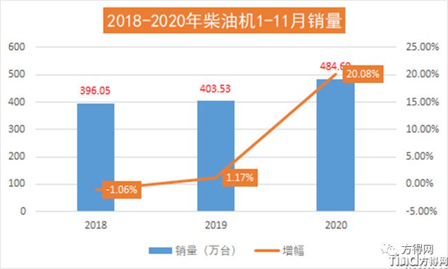濰柴/云內/解放動力/玉柴/福康 2020年度十大“前所未有”事件盤點！